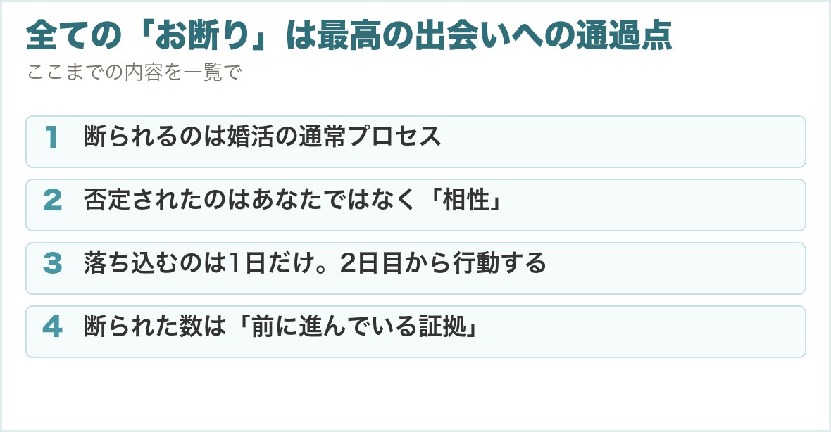 全ての「お断り」は最高の出会いへの通過点。断られるのは婚活の通常プロセス、否定されたのはあなたではなく「相性」、落ち込むのは1日だけ。2日目から行動する、断られた数は「前に進んでいる証拠」