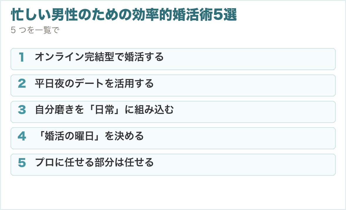 忙しい男性のための効率的婚活術5選。オンライン完結型で婚活する、平日夜のデートを活用する、自分磨きを「日常」に組み込む、「婚活の曜日」を決める、プロに任せる部分は任せる