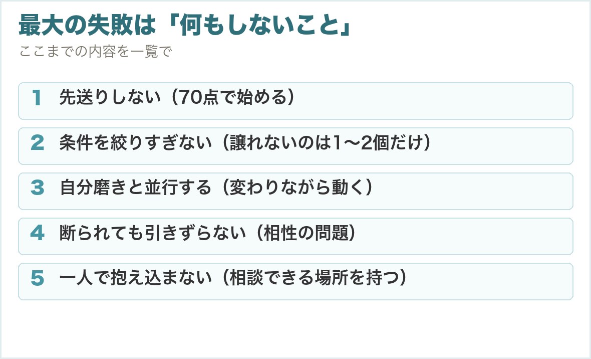 最大の失敗は「何もしないこと」。先送りしない（70点で始める）、条件を絞りすぎない（譲れないのは1〜2個だけ）、自分磨きと並行する（変わりながら動く）、断られても引きずらない（相性の問題）、一人で抱え込まない（相談できる場所を持つ）