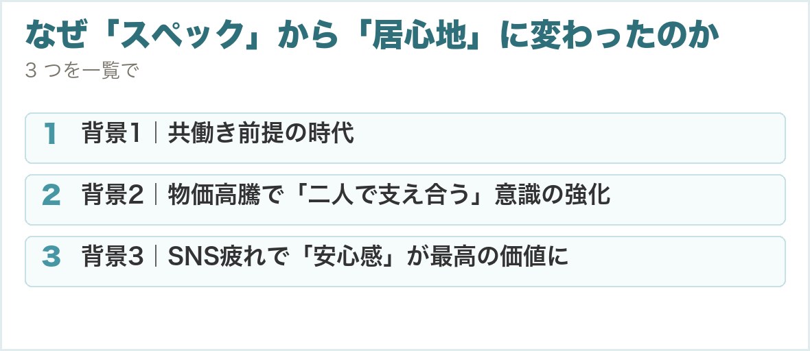 なぜ「スペック」から「居心地」に変わったのか。背景1｜共働き前提の時代、背景2｜物価高騰で「二人で支え合う」意識の強化、背景3｜SNS疲れで「安心感」が最高の価値に