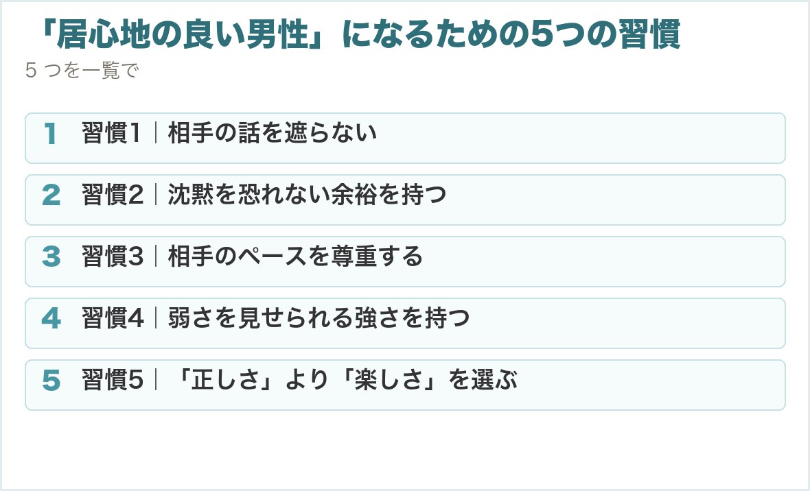 「居心地の良い男性」になるための5つの習慣。習慣1｜相手の話を遮らない、習慣2｜沈黙を恐れない余裕を持つ、習慣3｜相手のペースを尊重する、習慣4｜弱さを見せられる強さを持つ、習慣5｜「正しさ」より「楽しさ」を選ぶ