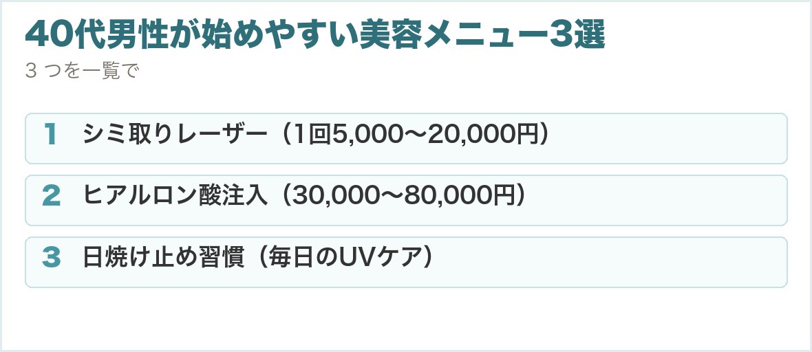 40代男性が始めやすい美容メニュー3選。シミ取りレーザー（1回5,000〜20,000円）、ヒアルロン酸注入（30,000〜80,000円）、日焼け止め習慣（毎日のUVケア）