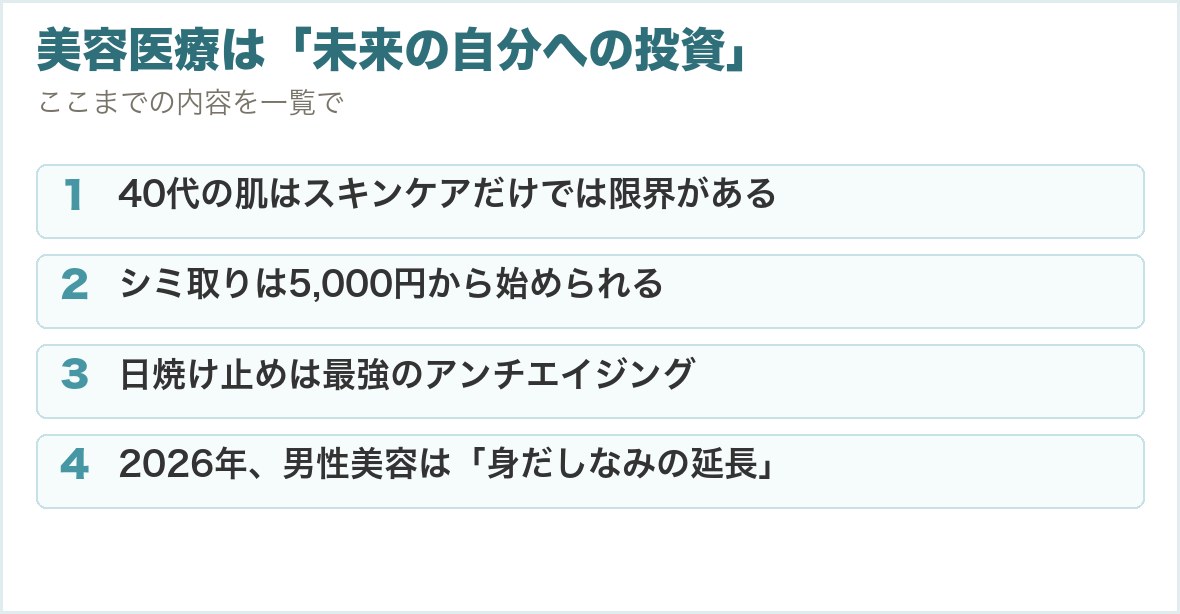 美容医療は「未来の自分への投資」。40代の肌はスキンケアだけでは限界がある、シミ取りは5,000円から始められる、日焼け止めは最強のアンチエイジング、2026年、男性美容は「身だしなみの延長」