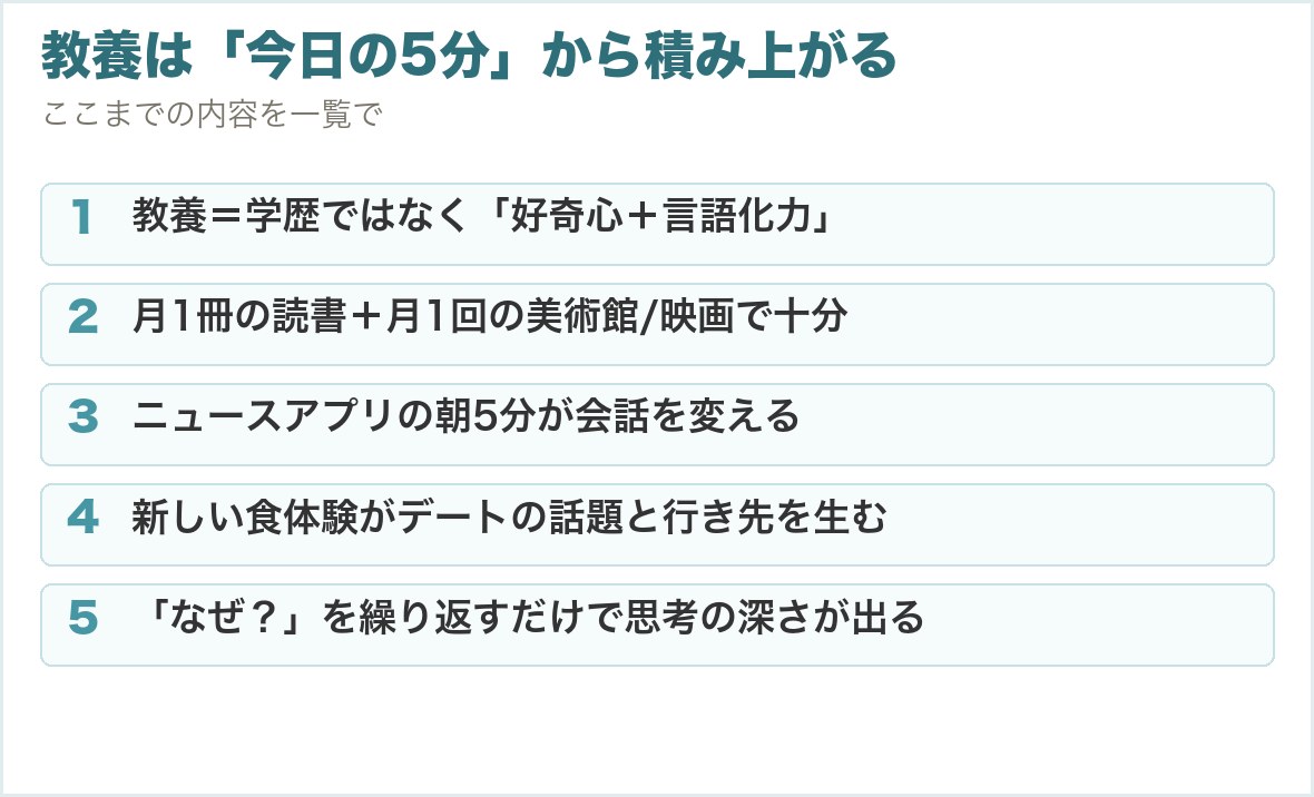 教養は「今日の5分」から積み上がる。教養＝学歴ではなく「好奇心＋言語化力」、月1冊の読書＋月1回の美術館/映画で十分、ニュースアプリの朝5分が会話を変える、新しい食体験がデートの話題と行き先を生む、「なぜ？」を繰り返すだけで思考の深さが出る