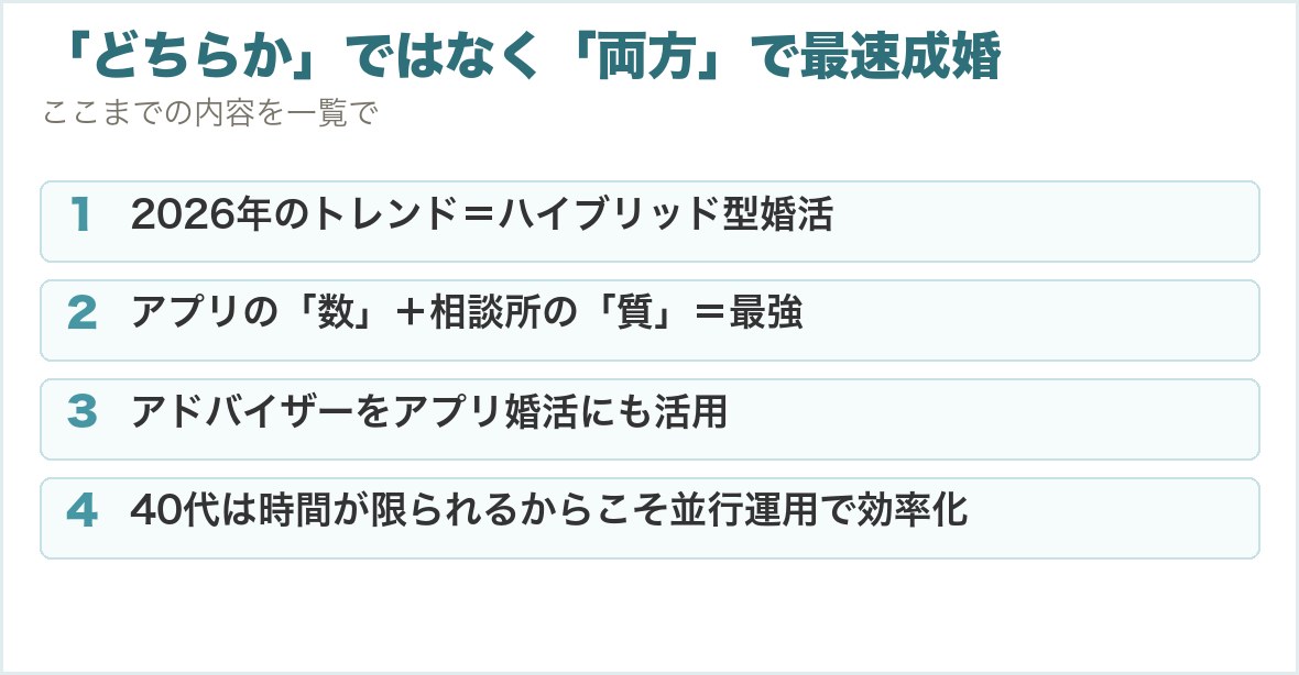 「どちらか」ではなく「両方」で最速成婚。2026年のトレンド＝ハイブリッド型婚活、アプリの「数」＋相談所の「質」＝最強、アドバイザーをアプリ婚活にも活用、40代は時間が限られるからこそ並行運用で効率化
