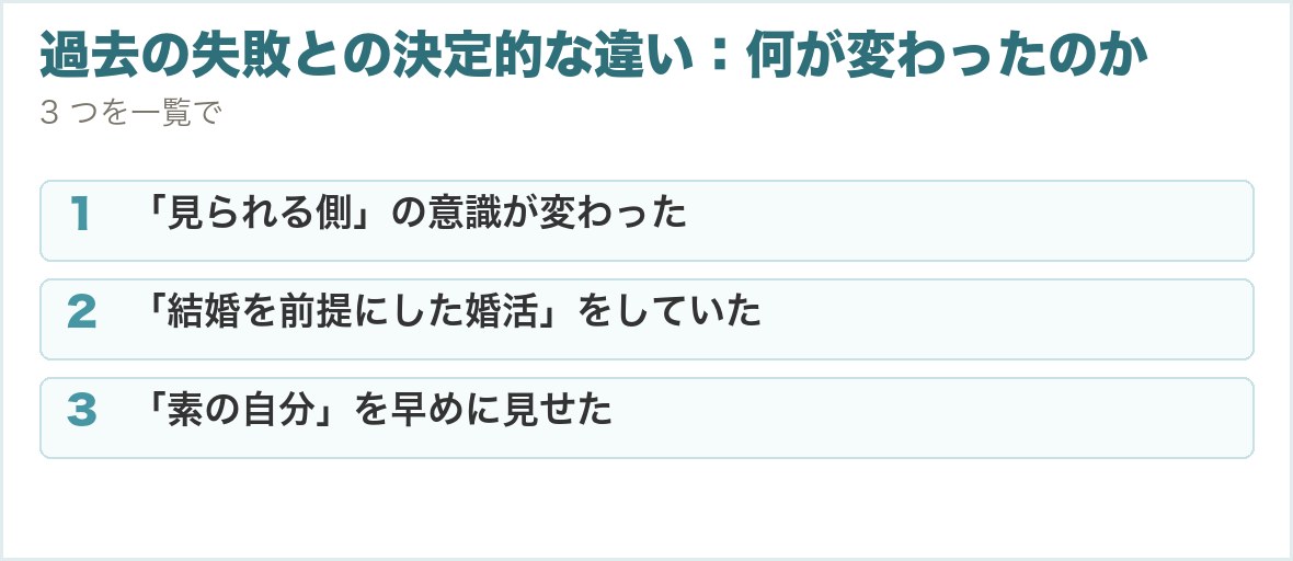 過去の失敗との決定的な違い：何が変わったのか。「見られる側」の意識が変わった、「結婚を前提にした婚活」をしていた、「素の自分」を早めに見せた