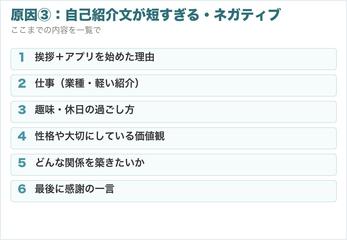 原因③：自己紹介文が短すぎる・ネガティブ。挨拶＋アプリを始めた理由、仕事（業種・軽い紹介）、趣味・休日の過ごし方、性格や大切にしている価値観、どんな関係を築きたいか、最後に感謝の一言