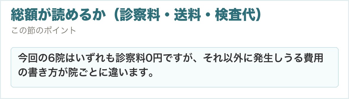 総額が読めるか（診察料・送料・検査代）。今回の6院はいずれも診察料0円ですが、それ以外に発生しうる費用の書き方が院ごとに違います。