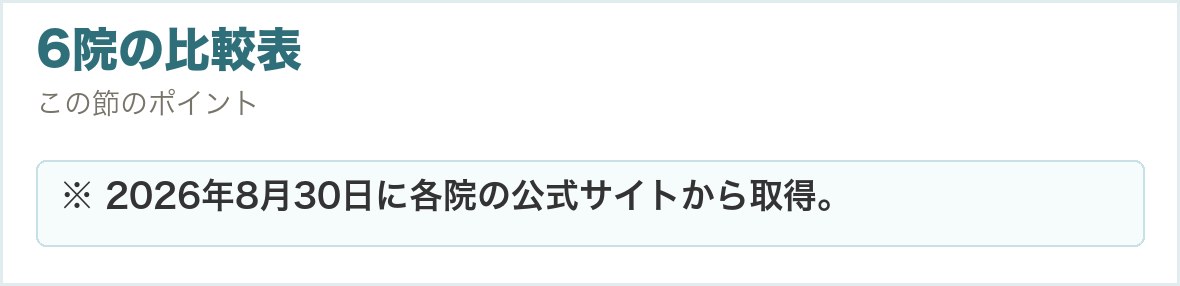 6院の比較表。※ 2026年8月30日に各院の公式サイトから取得。