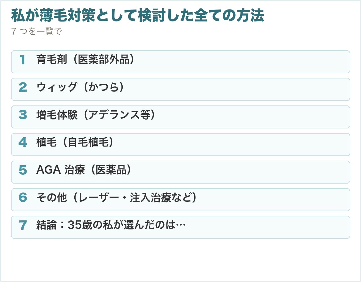 私が薄毛対策として検討した全ての方法。育毛剤（医薬部外品）、ウィッグ（かつら）、増毛体験（アデランス等）、植毛（自毛植毛）、AGA 治療（医薬品）、その他（レーザー・注入治療など）、結論：35歳の私が選んだのは…