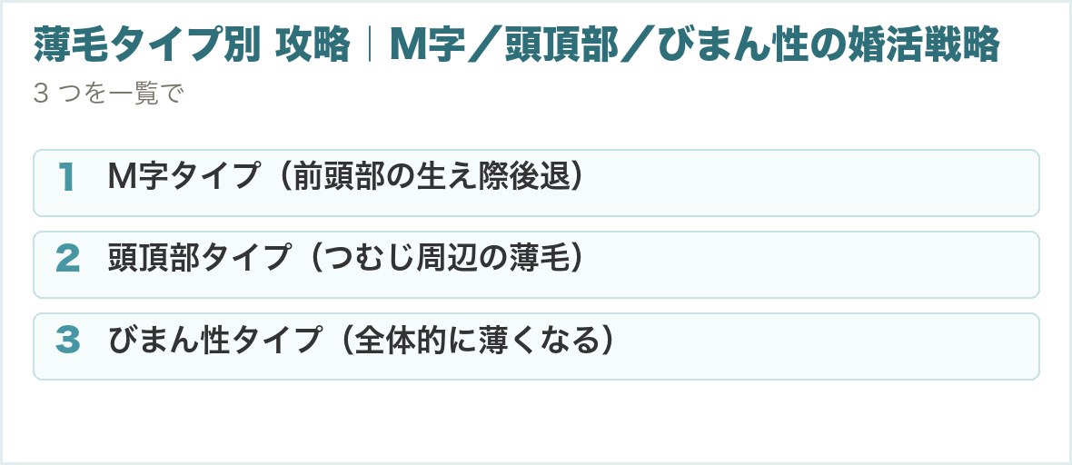 薄毛タイプ別 攻略｜M字／頭頂部／びまん性の婚活戦略。M字タイプ（前頭部の生え際後退）、頭頂部タイプ（つむじ周辺の薄毛）、びまん性タイプ（全体的に薄くなる）