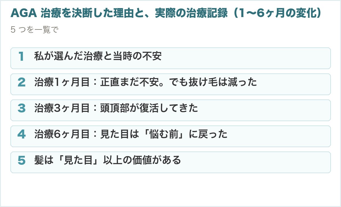 AGA 治療を決断した理由と、実際の治療記録（1〜6ヶ月の変化）。私が選んだ治療と当時の不安、治療1ヶ月目：正直まだ不安。でも抜け毛は減った、治療3ヶ月目：頭頂部が復活してきた、治療6ヶ月目：見た目は「悩む前」に戻った、髪は「見た目」以上の価値がある