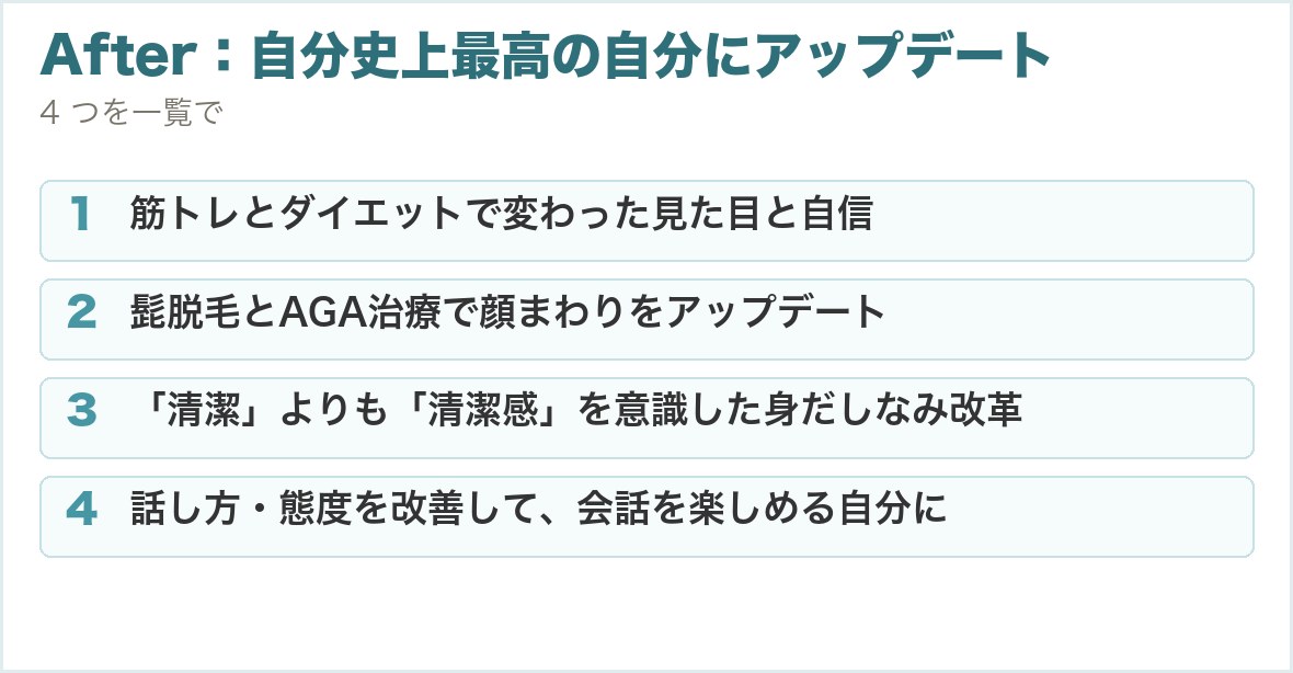 After：自分史上最高の自分にアップデート。筋トレとダイエットで変わった見た目と自信、髭脱毛とAGA治療で顔まわりをアップデート、「清潔」よりも「清潔感」を意識した身だしなみ改革、話し方・態度を改善して、会話を楽しめる自分に