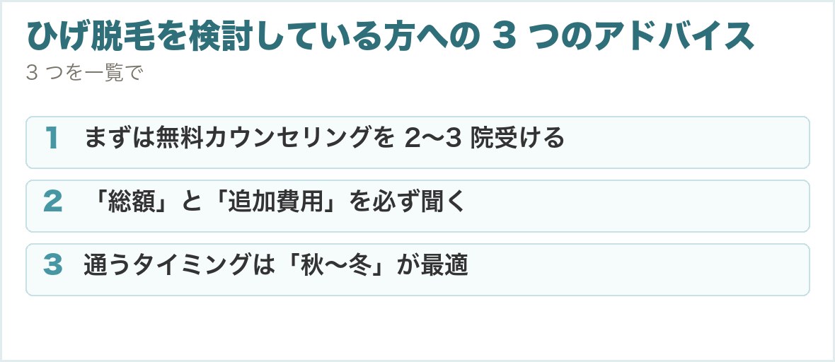ひげ脱毛を検討している方への 3 つのアドバイス。まずは無料カウンセリングを 2〜3 院受ける、「総額」と「追加費用」を必ず聞く、通うタイミングは「秋〜冬」が最適