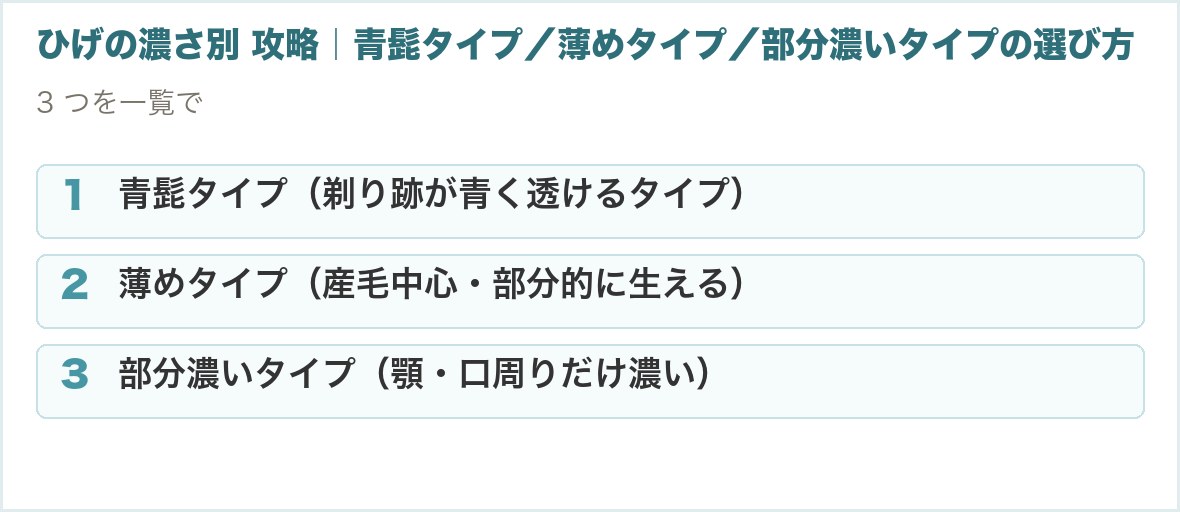 ひげの濃さ別 攻略｜青髭タイプ／薄めタイプ／部分濃いタイプの選び方。青髭タイプ（剃り跡が青く透けるタイプ）、薄めタイプ（産毛中心・部分的に生える）、部分濃いタイプ（顎・口周りだけ濃い）
