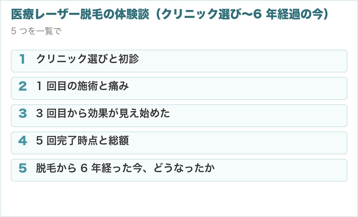 医療レーザー脱毛の体験談（クリニック選び〜6 年経過の今）。クリニック選びと初診、1 回目の施術と痛み、3 回目から効果が見え始めた、5 回完了時点と総額、脱毛から 6 年経った今、どうなったか