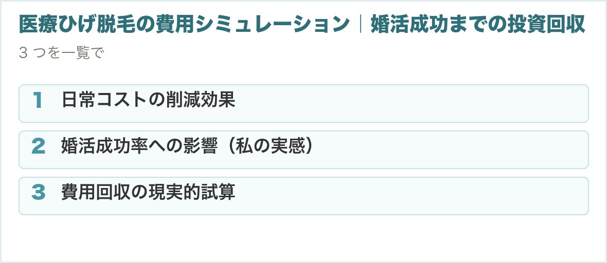 医療ひげ脱毛の費用シミュレーション｜婚活成功までの投資回収。日常コストの削減効果、婚活成功率への影響（私の実感）、費用回収の現実的試算