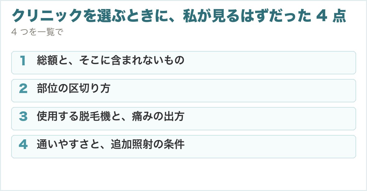 クリニックを選ぶときに、私が見るはずだった 4 点。総額と、そこに含まれないもの、部位の区切り方、使用する脱毛機と、痛みの出方、通いやすさと、追加照射の条件