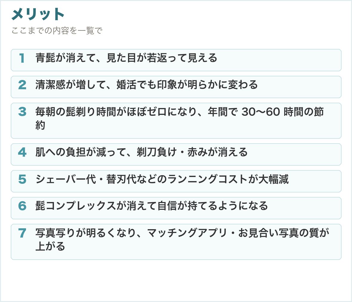 メリット。青髭が消えて、見た目が若返って見える、清潔感が増して、婚活でも印象が明らかに変わる、毎朝の髭剃り時間がほぼゼロになり、年間で 30〜60 時間の節約、肌への負担が減って、剃刀負け・赤みが消える、シェーバー代・替刃代などのランニングコストが大幅減、髭コンプレックスが消えて自信が持てるようになる、写真写りが明るくなり、マッチングアプリ・お見合い写真の質が上がる