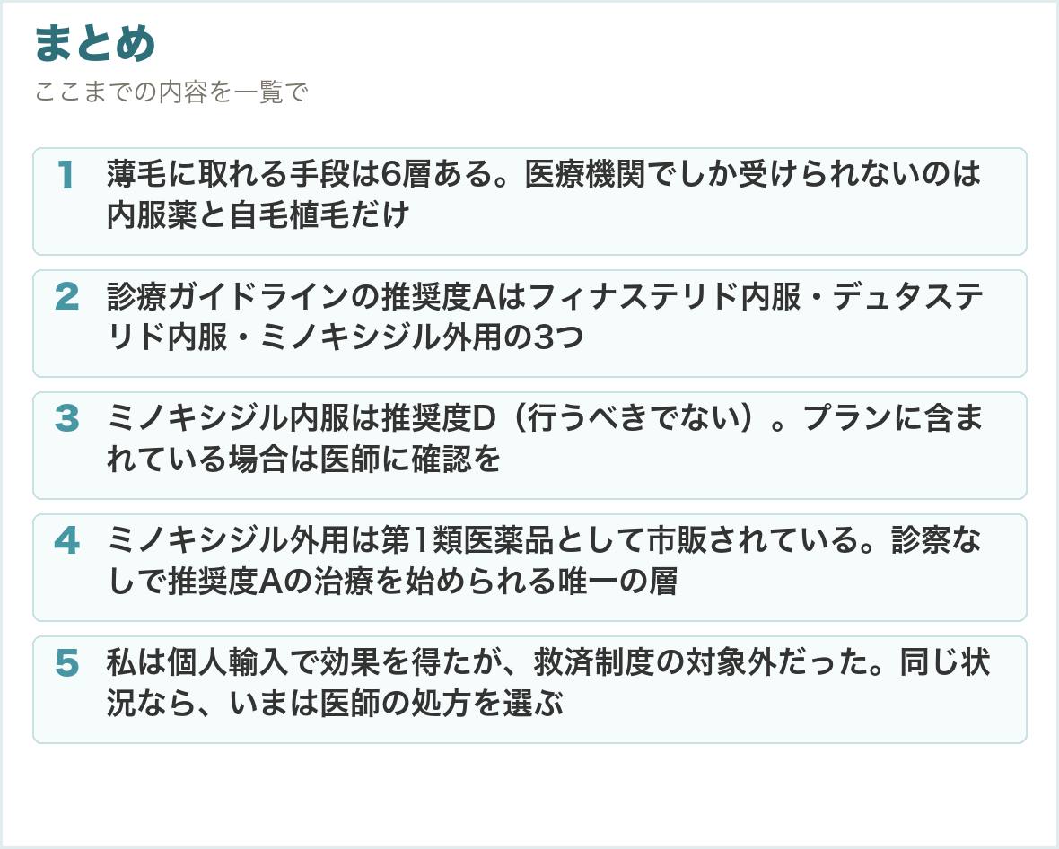 まとめ。薄毛に取れる手段は6層ある。医療機関でしか受けられないのは内服薬と自毛植毛だけ、診療ガイドラインの推奨度Aはフィナステリド内服・デュタステリド内服・ミノキシジル外用の3つ、ミノキシジル内服は推奨度D（行うべきでない）。プランに含まれている場合は医師に確認を、ミノキシジル外用は第1類医薬品として市販されている。診察なしで推奨度Aの治療を始められる唯一の層、私は個人輸入で効果を得たが、救済制度の対象外だった。同じ状況なら、いまは医師の処方を選ぶ