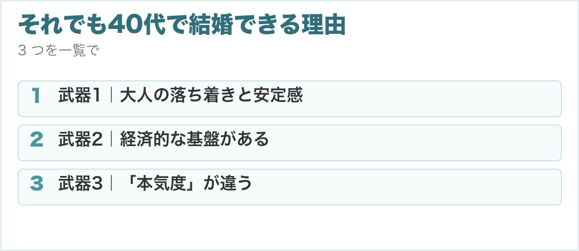 それでも40代で結婚できる理由。武器1｜大人の落ち着きと安定感、武器2｜経済的な基盤がある、武器3｜「本気度」が違う