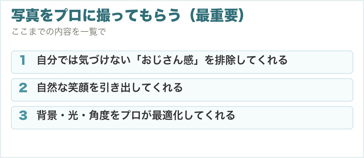 写真をプロに撮ってもらう（最重要）。自分では気づけない「おじさん感」を排除してくれる、自然な笑顔を引き出してくれる、背景・光・角度をプロが最適化してくれる