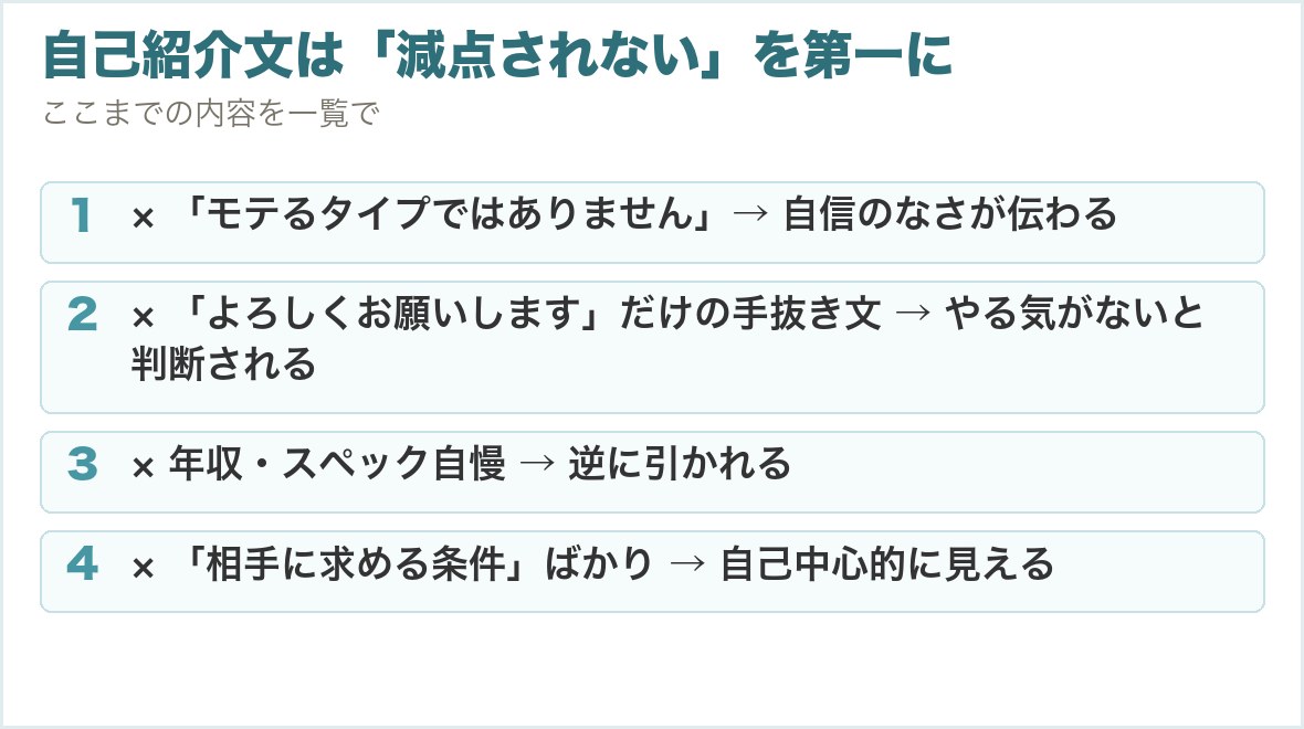 自己紹介文は「減点されない」を第一に。× 「モテるタイプではありません」→ 自信のなさが伝わる、× 「よろしくお願いします」だけの手抜き文 → やる気がないと判断される、× 年収・スペック自慢 → 逆に引かれる、× 「相手に求める条件」ばかり → 自己中心的に見える