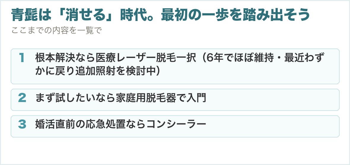 青髭は「消せる」時代。最初の一歩を踏み出そう。根本解決なら医療レーザー脱毛一択（6年でほぼ維持・最近わずかに戻り追加照射を検討中）、まず試したいなら家庭用脱毛器で入門、婚活直前の応急処置ならコンシーラー