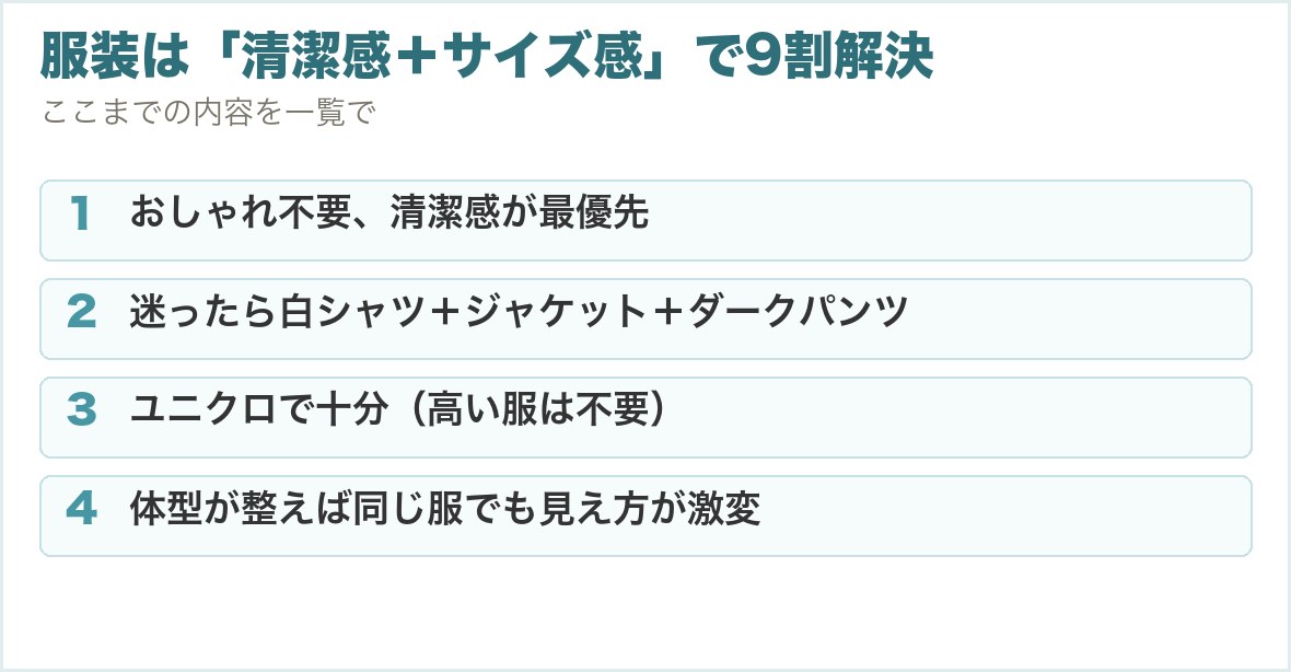服装は「清潔感＋サイズ感」で9割解決。おしゃれ不要、清潔感が最優先、迷ったら白シャツ＋ジャケット＋ダークパンツ、ユニクロで十分（高い服は不要）、体型が整えば同じ服でも見え方が激変