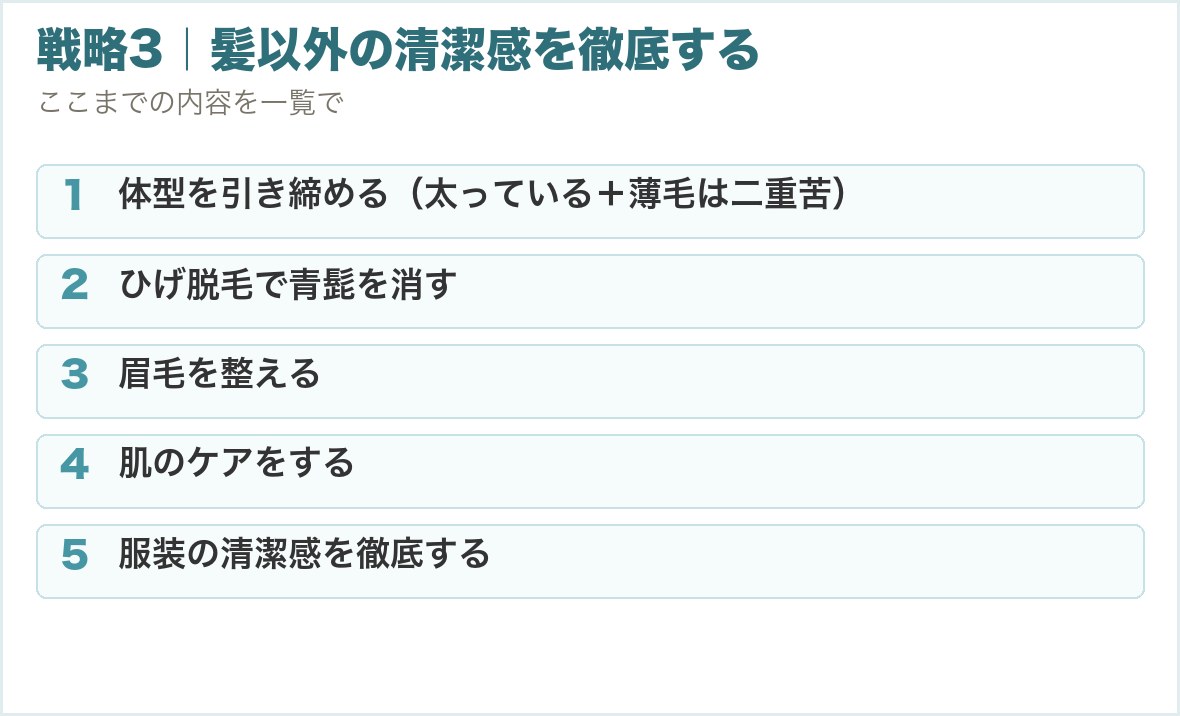 戦略3｜髪以外の清潔感を徹底する。体型を引き締める（太っている＋薄毛は二重苦）、ひげ脱毛で青髭を消す、眉毛を整える、肌のケアをする、服装の清潔感を徹底する