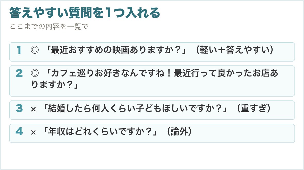 答えやすい質問を1つ入れる。◎ 「最近おすすめの映画ありますか？」（軽い＋答えやすい）、◎ 「カフェ巡りお好きなんですね！最近行って良かったお店ありますか？」、× 「結婚したら何人くらい子どもほしいですか？」（重すぎ）、× 「年収はどれくらいですか？」（論外）