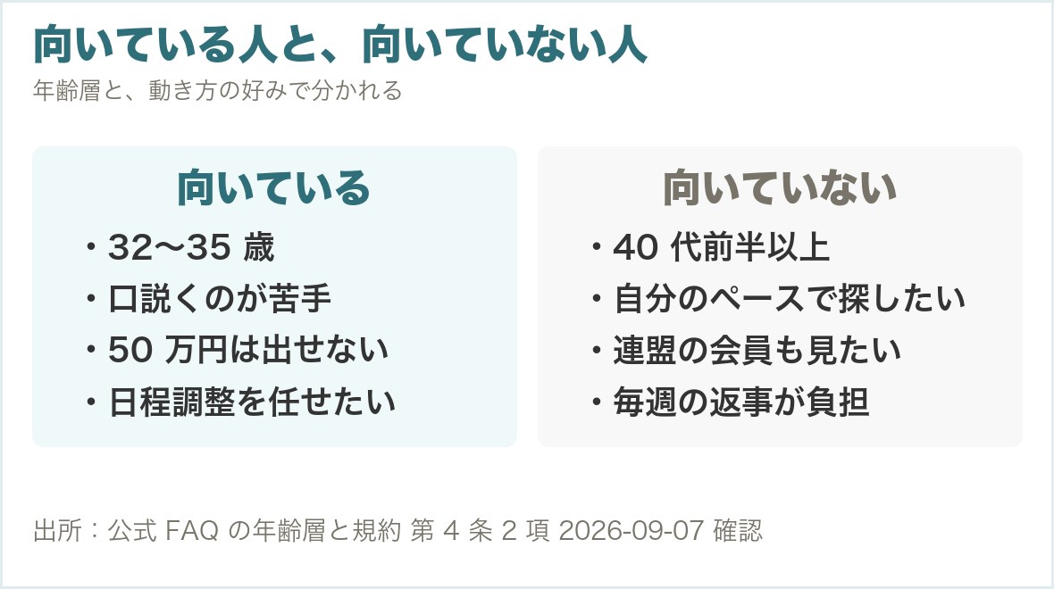 アーチャーズが向いている人と向いていない人