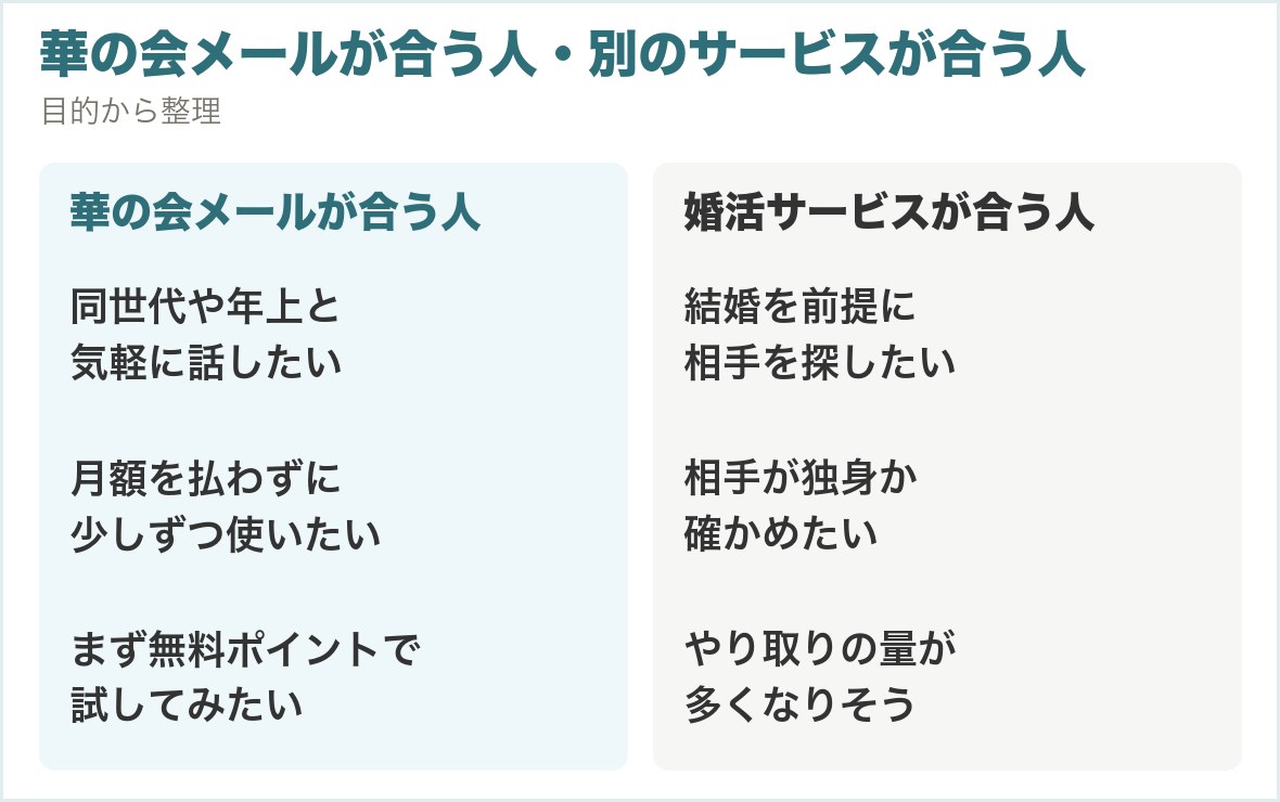 華の会メールが合う人と婚活サービスが合う人