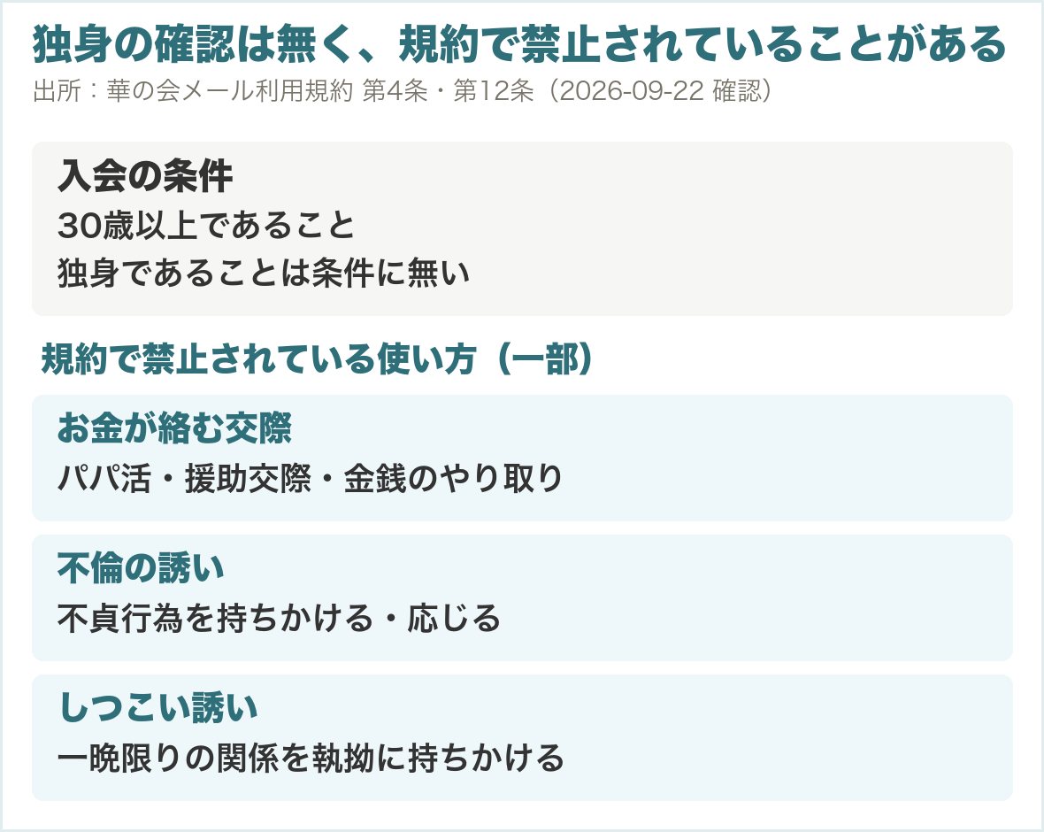 華の会メールの入会の条件と規約で禁止されている使い方
