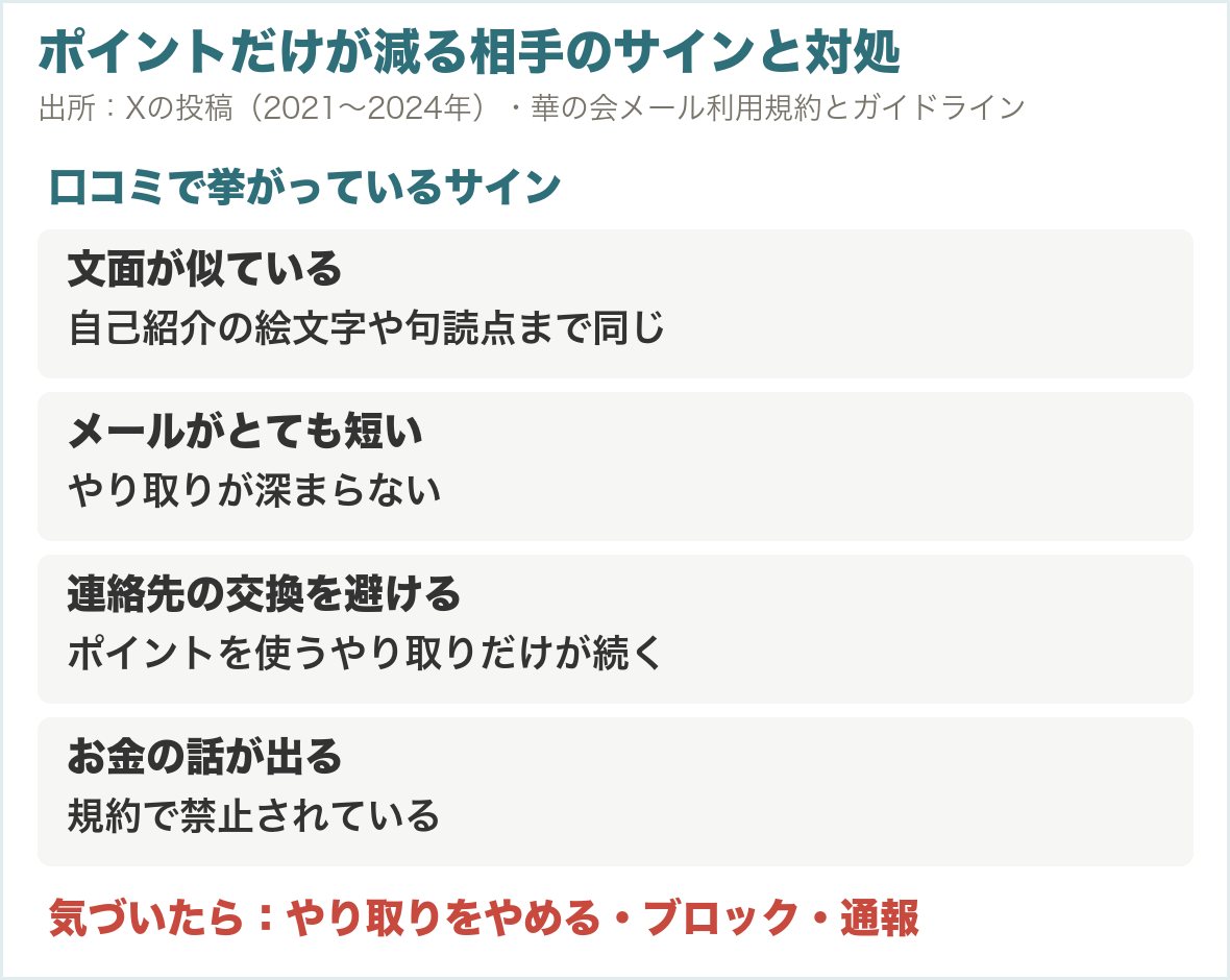 ポイントだけが減る相手のサインと対処