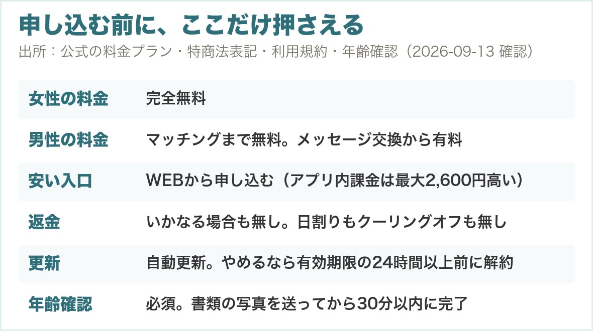 申し込む前に押さえておく6点