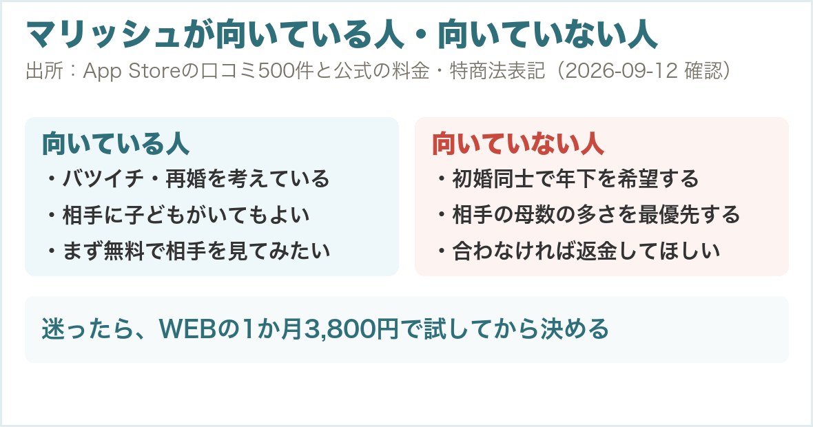 マリッシュが向いている人と向いていない人の2分岐