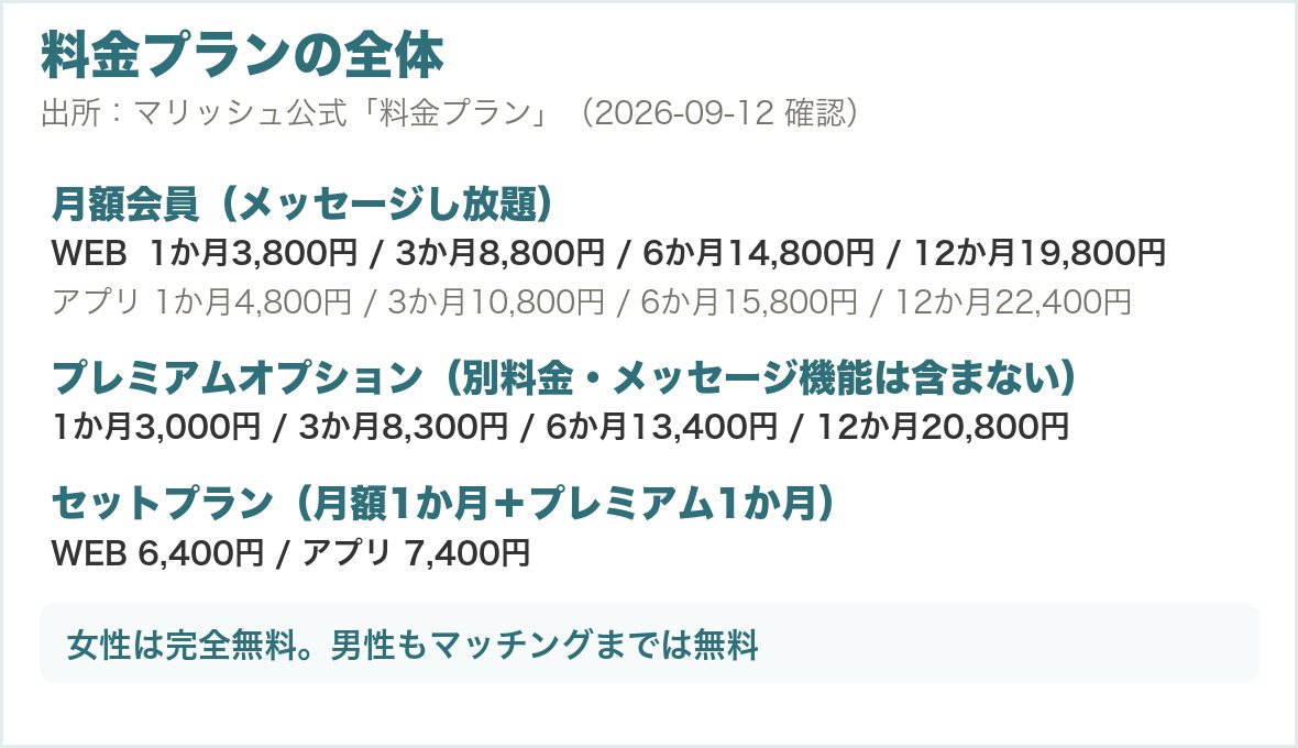 月額会員・プレミアムオプション・セットプランの料金一覧