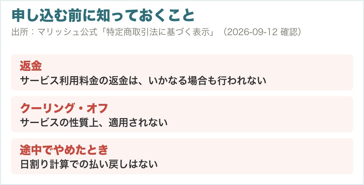 返金・クーリングオフ・日割りに関する特商法表記の3点