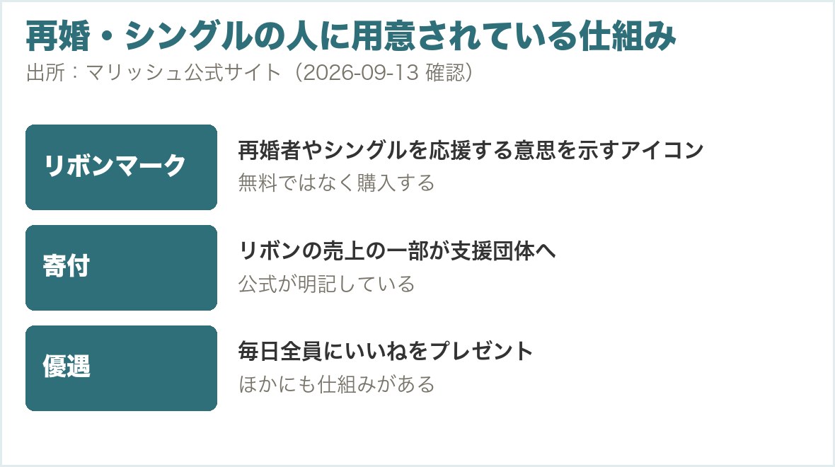 リボンマークと再婚・シングル向けの仕組み