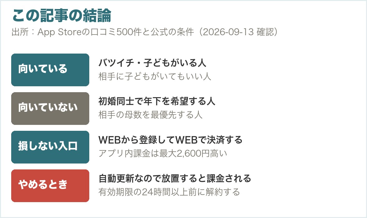 この記事の結論を1枚にまとめたもの