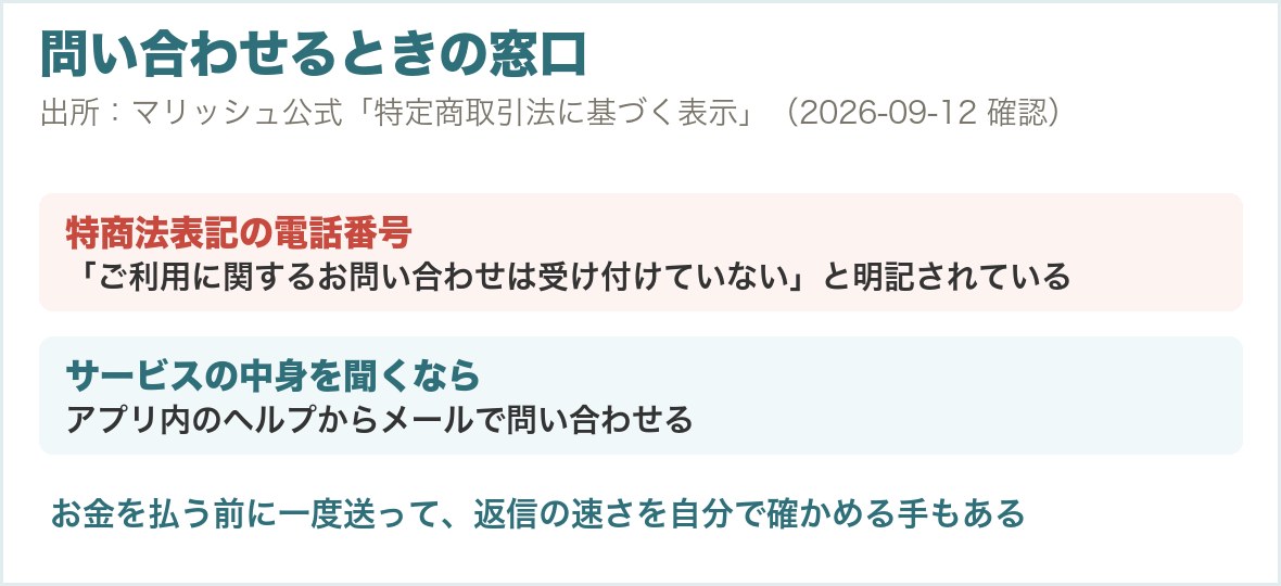 問い合わせるときの窓口