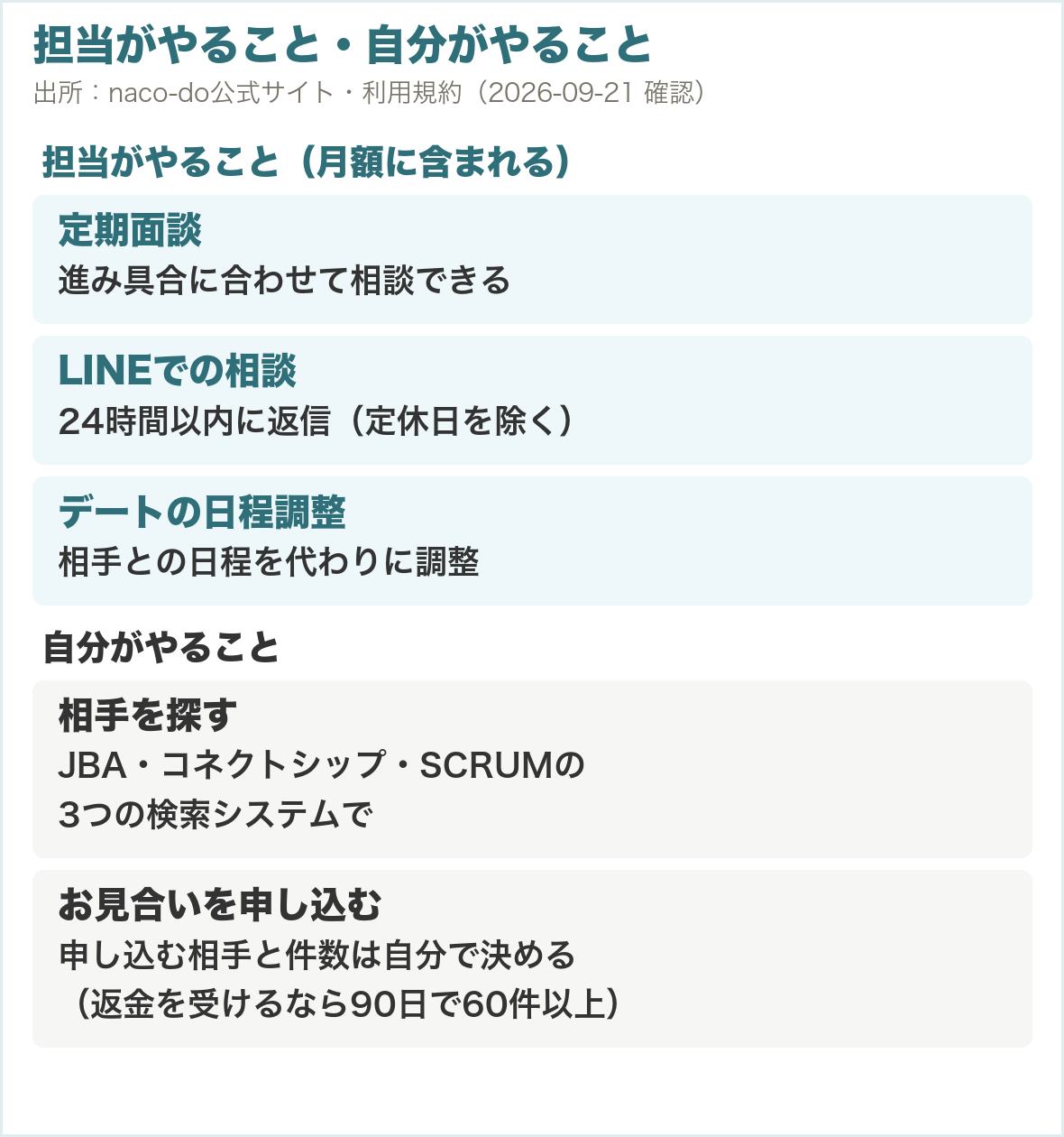 担当がやること・自分がやること