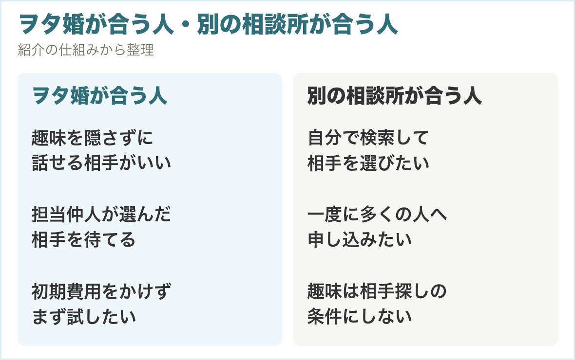 ヲタ婚が合う人と別の相談所が合う人