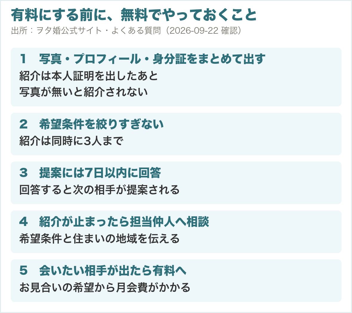 有料にする前に無料でやっておくこと