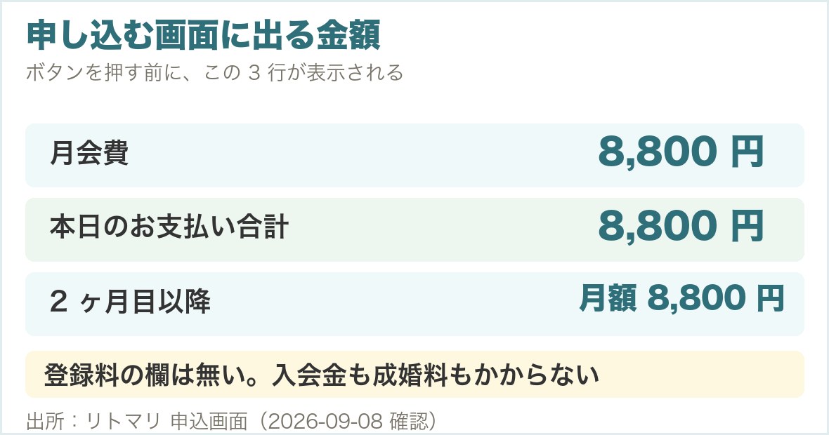 申込画面には月会費8,800円、本日のお支払い合計8,800円、2ヶ月目以降 月額8,800円と表示される