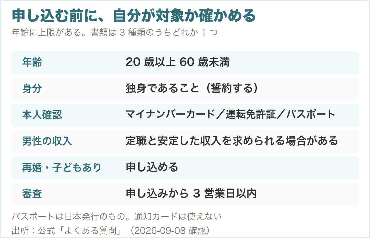 入会条件。年齢20歳以上60歳未満、独身誓約、本人確認書類3種類のいずれか