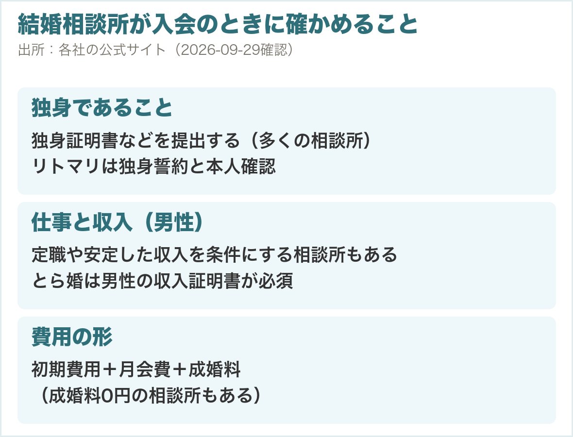 結婚相談所が入会のときに確かめること