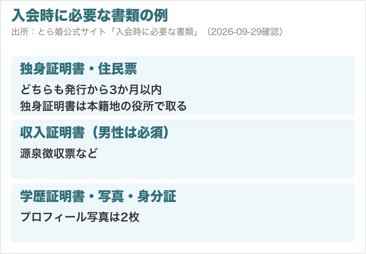 入会時に必要な書類の例