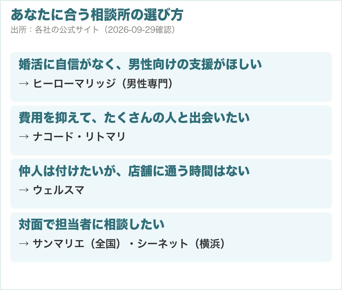 あなたに合う相談所の選び方